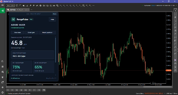 Trading product for RangePulsePro Indicator Risk Dashboard, image 5