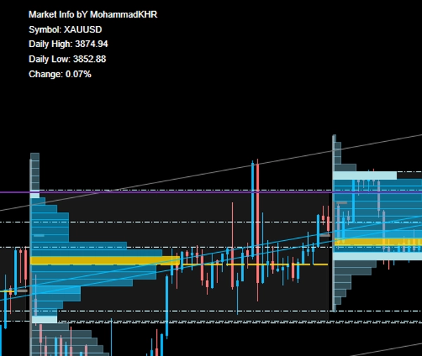 "Market Info bY MohammadKHR" uploaded image