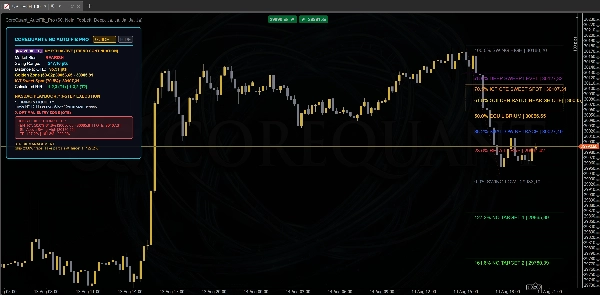 Trading product for CoreQuant_AutoFib_Ultimate مؤشر Fibonacci Key Levels, image 3