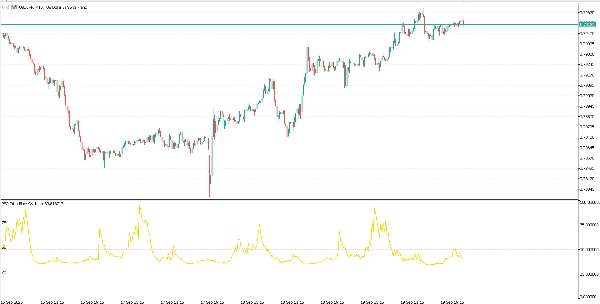 صورة "PFO Price Flow Oscillator" المحملة