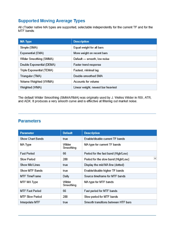 「FollowTheTrend cBot Indicator」アップロード画像