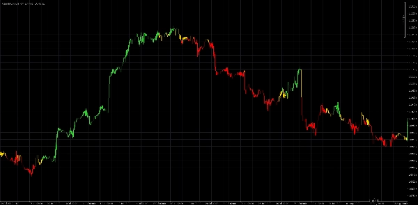 "CandleColourFlow_Limited_EURUSD" 已上传图片