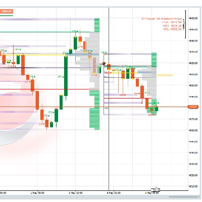 "Volume Profile, Order Flow Imbalance Indicator" logo