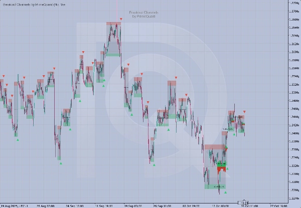 "Breakout Channels by PrimeQuant" uploaded image