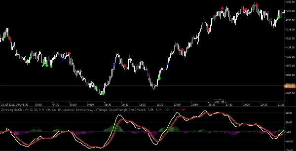 "Zero Lag MACD" uploaded image