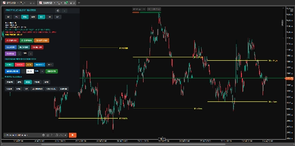 Trading product for PersonalRiskManager cBot Partial Close One-click Trading, image 7