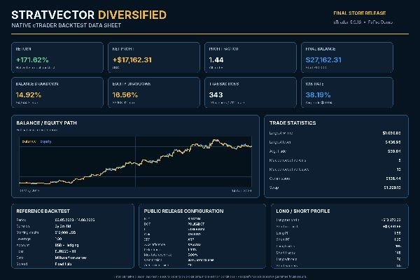 Trading product for StratVector Diversified cBot Position Sizer ADX, image 2