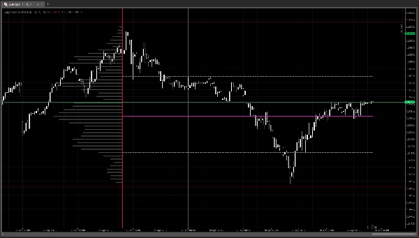 "Easy Volume Profile" uploaded image
