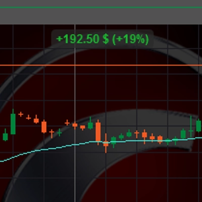 "US500 MACD 4H 3" logo