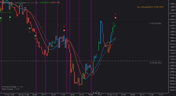 Gambar unggahan "Square Matrix Trading System  "