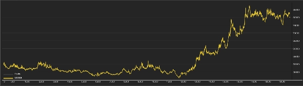 Trading product for ECFX XAU Dual Crown cBot Position Sizer EMA, image 2