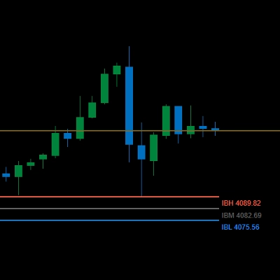 "Gold Initial Balance Basic" โลโก้