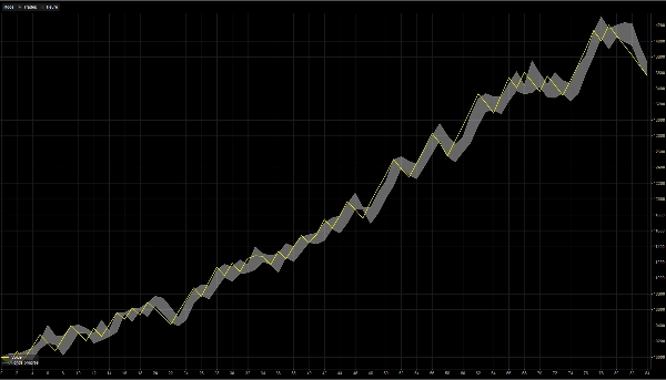 Trading product for ORB Mammouth lot prog cBot Stop Loss (SL) Manager Prop Firm Fit, image 2