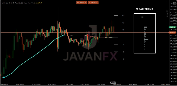 "Deviation Trend Profile" uploaded image