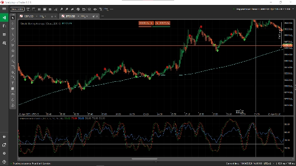 "Heikenashistochastic" uploaded image