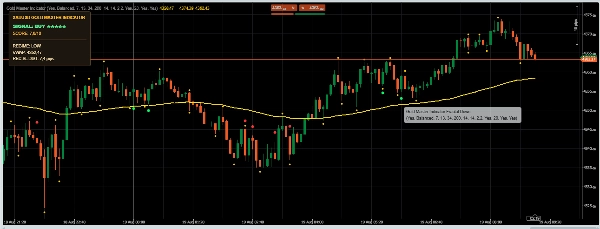 Trading product for Gold Master Indicator Indicator ADX EMA, image 6