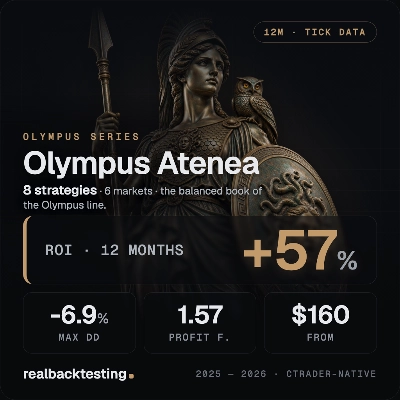 شعار "realbacktesting Olympus Atenea"