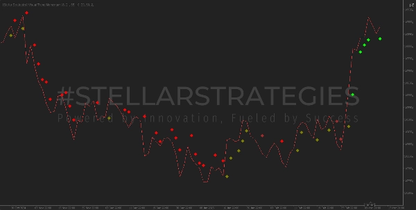 "[Stellar Strategies] Visual Trend Momentum" uploaded image