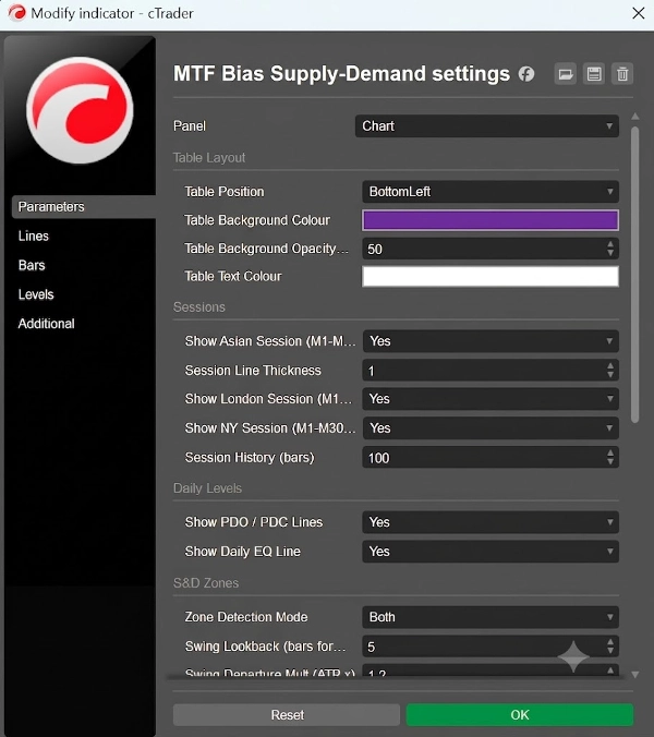 Trading product for Multi-Timeframe Bias Supply-Demand AssistantV1 Wskaźnik Engulfing Fair Value Gap, image 4
