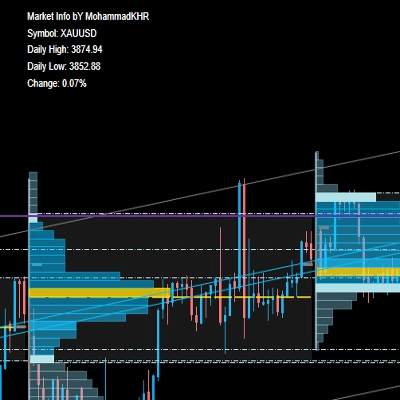 "Market Info bY MohammadKHR" 标识