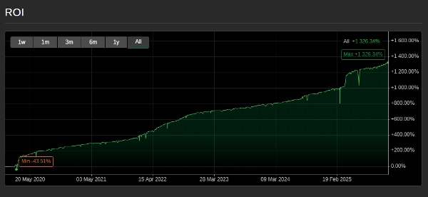 Imej yang dimuat naik "Renko SPX500"