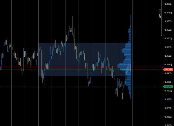 "Volume Profile Pro" uploaded image