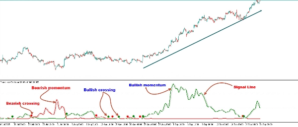 Immagine caricata di "Trendlines Oscillator"