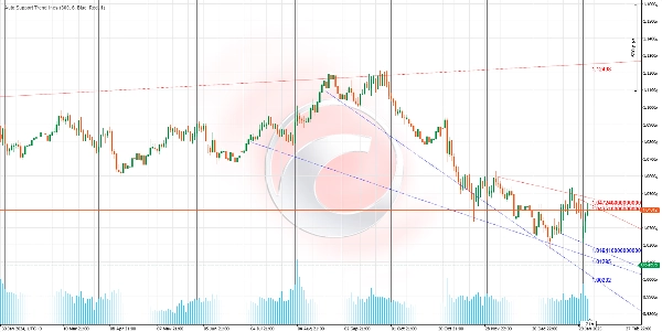 Imagem carregada de "Auto Support and Resistance Trend Lines"