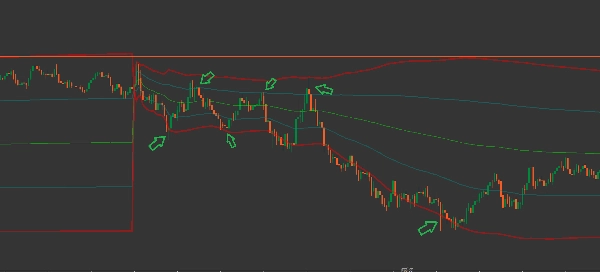 "Vwap Bands" 업로드된 이미지