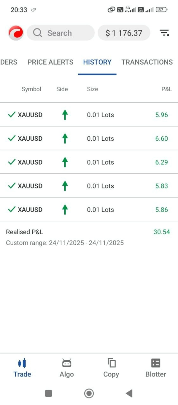 Imej yang dimuat naik "goldM5"