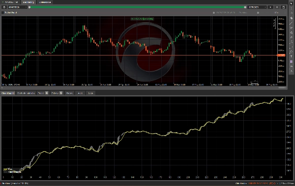 "XAU MULTI TF 4H" yüklenen resmi