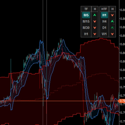 「HCCC MTF cbot indicator」ロゴ