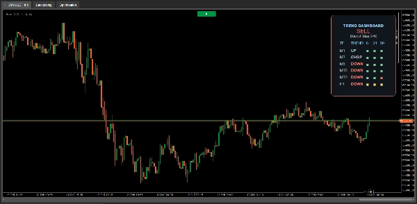 "Boris Indicator" uploaded image