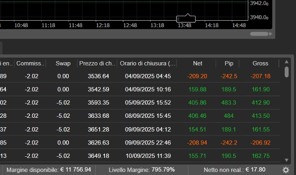 "Dynamic Trendline cbot - Prop Ed - Trial 7d" uploaded image