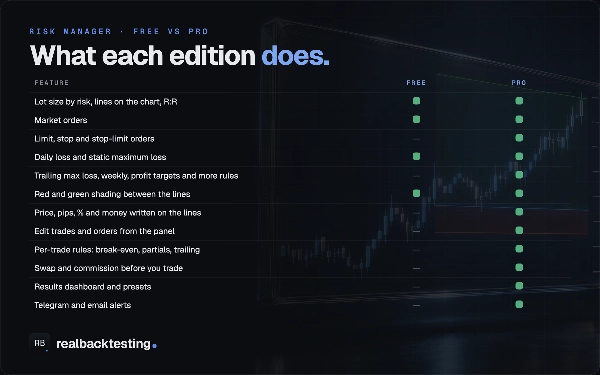 Trading product for realbacktesting Tools Risk Manager Free Desktop plugin Stop Loss (SL) Manager One-click Trading, image 4