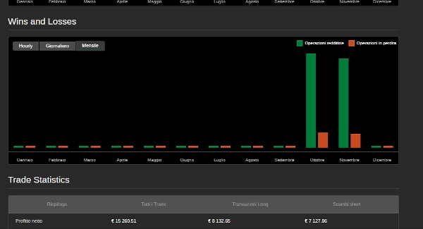 Trading product for BEST PRO XAUUSD DEMO cBot RSI ECN-friendly, image 2
