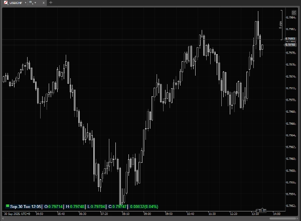 "XY Bar Info Panel v1.5" uploaded image