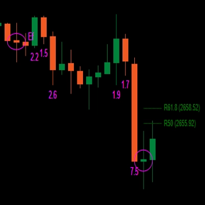 شعار "LT_Ind_Candles"