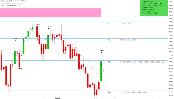 "HorizontalSupportResistance" ภาพที่อัปโหลด
