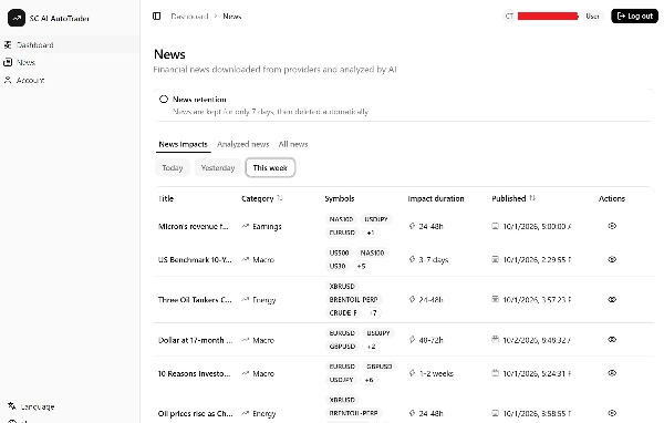 Trading product for SC AI AutoTrader cBot TP Manager Market Structure, image 5