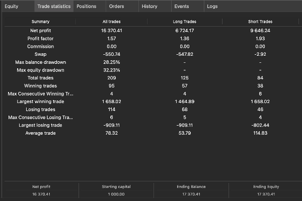Trading product for Sweep Hunter cBot TP Manager Stop Loss (SL) Manager, image 2