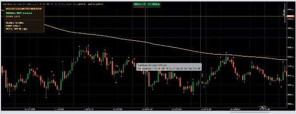 Trading product for Gold Master Indicator Indicator ADX EMA, image 7