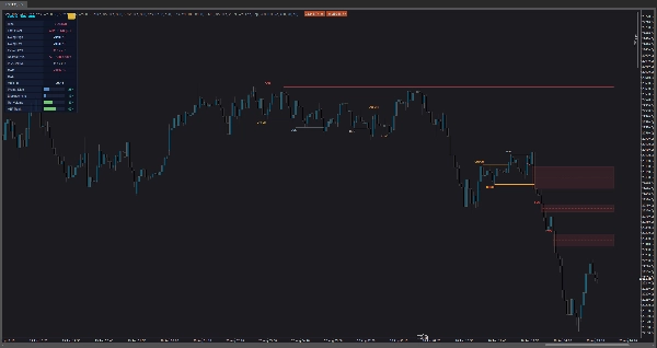 Trading product for SMC Suite 5in1 Indicator Premium/Discount  Fair Value Gap, image 7