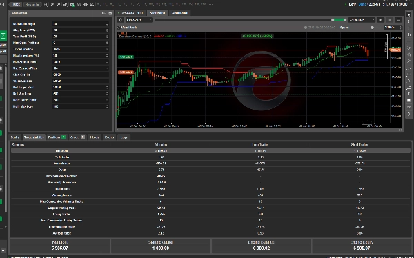 "Momentum Strategy Bot" yüklenen resmi