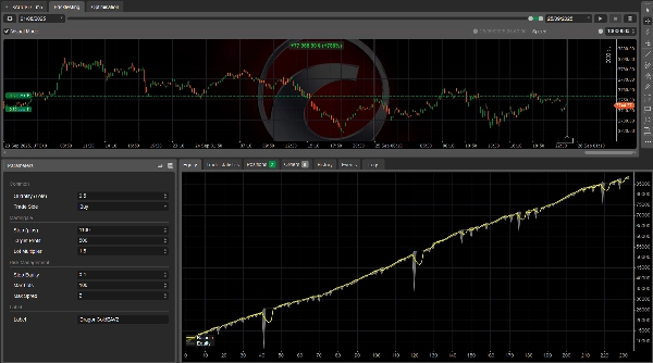 Imej yang dimuat naik "DragonXAU2V2"