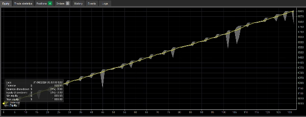 Trading product for GensCapitalGoldScalping сиБот Aggressive Balanced, image 3