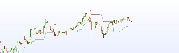 Trading product for Supertrend Perfect Indicator Supertrend RSI, image 2