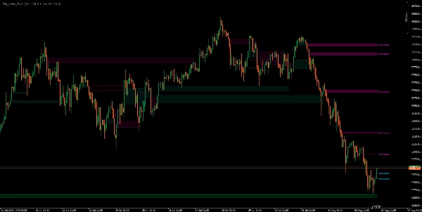 Загруженное изображение продукта "Institutional FVG Zones MTF with Confluence"