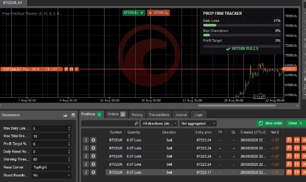 Trading product for Prop Firm Rule Tracker Indicator Breaker Block Drawdown Monitor, image 5