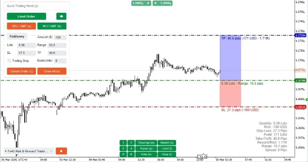 "Fx4U.Risk & Reward Trading Tool Pro" uploaded image